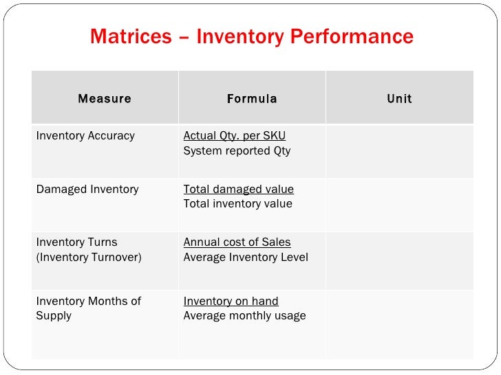 Presentation On Warehousing