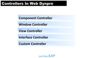 Custom Controller
Interface Controller
View Controller
Window Controller
Controllers In Web Dynpro
Component Controller