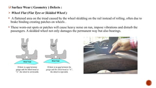 Wheel Tread Defects Comprehensive Overview of Railway Wheel Defects and Inspection Methods ...
