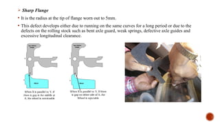 Proud Spring Defect Comprehensive Overview of Railway Wheel Defects and Inspection Methods ...