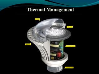 Thermal Management
 