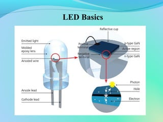 LED Basics
 