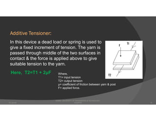 Additive Tensioner:
In this device a dead load or spring is used to
give a fixed increment of tension. The yarn is
passed through middle of the two surfaces in
contact & the force is applied above to give
suitable tension to the yarn.
Here, T2=T1 + 2μF Where,
T1= input tension
T2= output tension
μ= coefficient of friction between yarn & post
F= applied force.
DHAKA UNIVERSITY OF ENGINEERING & TECHNOLOGY,
GAZIPUR07-Jan-20 15
 