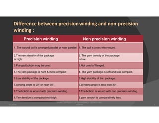 Precision winding Non precision winding
1. The wound coil is arranged parallel or near parallel. 1. The coil is cross wise wound.
2.The yarn density of the package
Is high.
2. The yarn density of the package
Is low.
3.Flanged bobbin may be used. 3.Not used of flanged.
4.The yarn package is hard & more compact 4. The yarn package is soft and less compact.
5.Low stability of the package. 5.High stability of the package.
6.winding angle is 90° or near 90°. 6.Winding angle is less than 80°.
7.The bobbin is wound with precision winding. 7.The bobbin is wound with non precision winding.
8.Yarn tension is comparatively high. 8.yarn tension is comparatively less.
Difference between precision winding and non-precision
winding :
DHAKA UNIVERSITY OF ENGINEERING & TECHNOLOGY,
GAZIPUR07-Jan-20 8
 