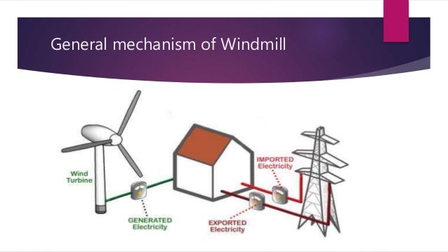 windmill mechanism