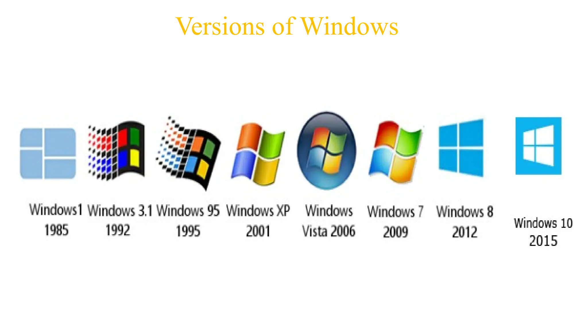Versions of Windows
 