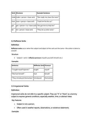 PRESENTATION ON WORD CLASSES(VERBS)).pdf