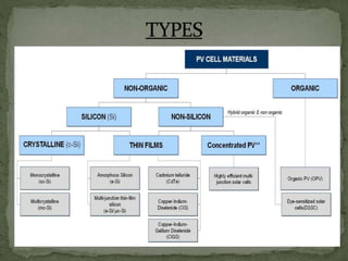 Presentation on working of solar cells | PPTX