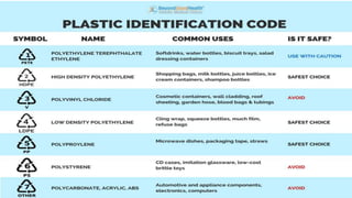 Facts About Plastic
 