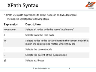 XPATH | PPTX