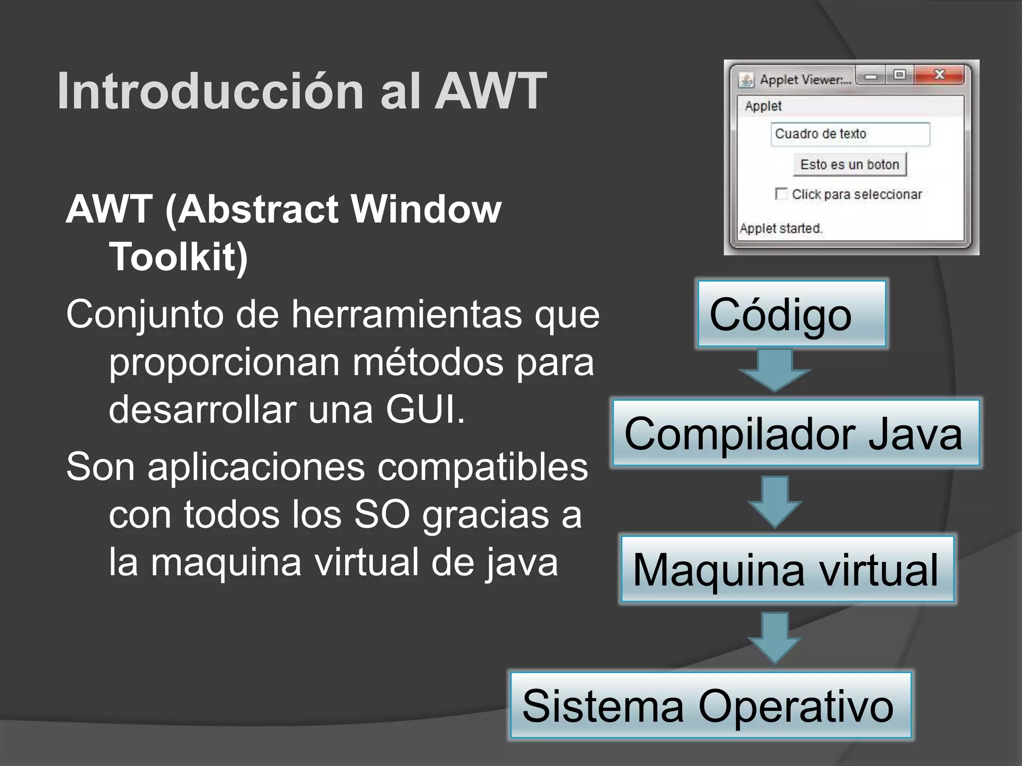 Introducción al AWTAWT (Abstract Window Toolkit)Conjunto de herramientas que proporcionan métodos para desarrollar una GUI.Son aplicaciones compatibles con todos los SO gracias a la maquina virtual de javaCódigoCompilador JavaMaquina virtualSistema Operativo
