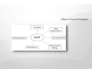 Object-Oriented Programming Paradigm Explained | PPT