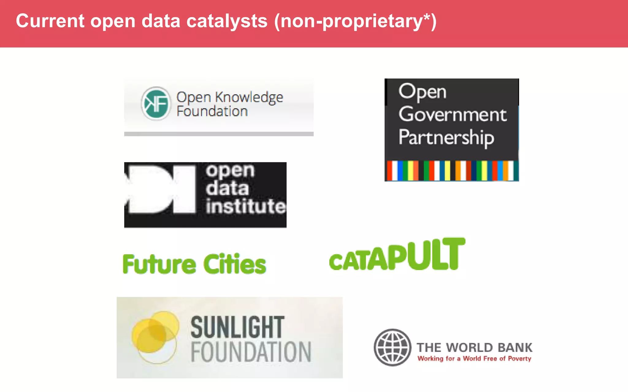 Current open data catalysts (non-proprietary*)

 