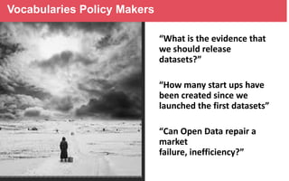 Vocabularies Policy Makers
“What is the evidence that
we should release
datasets?”
“How many start ups have
been created since we
launched the first datasets”
“Can Open Data repair a
market
failure, inefficiency?”

 