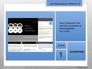 UN PROCESSUS ITÉRATIF 1/3




       Mise à disposition des
       données accessibles et
       téléchargeables
       sur un site




      ETAPE




       1
                 OUVERTURE




                         http://data.nantes.fr
 