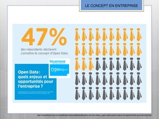 LE CONCEPT EN ENTREPRISE




http://www.bluenove.com/publications/actualite/publication-du-livre-blanc-open-data-quels-enjeux-et-opportunites-pour-lentreprise/
 