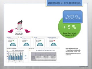 Etude Sloan School
of Managemen 2011




   Pour les entreprises
   s'étant équipées d'outils
   décisionnels basés sur
   des données internes et
   externes




                         captaindash.com
 