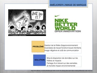 AMÉLIORER L'IMAGE DE MARQUE




                         Gestion de la filière d'approvisionnement
   PROBLÈME
                         Scandales de travail forcé et travail d'enfants
                         Image négative et coût de communication



                              Mise à disposition de données sur les
      SOLUTION                filières et impacts
                              Partage d'un brevet sur des semelles
                              à moindre impact environnemental

http://siliconflorist.com/2011/04/26/code-better-world-nike-flirting-idea-open-data-creating-fellowship-code-america/
 