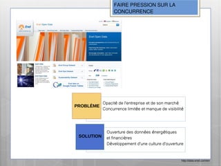 FAIRE PRESSION SUR LA
                  CONCURRENCE




            Opacité de l'entreprise et de son march é
PROBLÈME
            Concurrence limitée et manque de visibilit é




              Ouverture des données énergétiques
 SOLUTION     et financières
              Développement d'une culture d'ouverture


                                                      http://data.enel.com/en
 