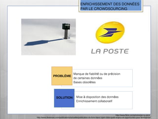 ENRICHISSEMENT DES DONNÉES
                                                 PAR LE CROWDSOURCING




                                         Manque de fiabilité ou de précision
                  PROBLÈME
                                         de certaines données
                                         Bases obsolètes




                      SOLUTION              Mise à disposition des données
                                            Enrichissement collaboratif



                                                                                          http://www.flickr.com/photos/jenny-pics/
http://www.bluenove.com/publications/actualite/publication-du-livre-blanc-open-data-quels-enjeux-et-opportunites-pour-lentreprise/
 
