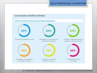 LES ATTENTES DE L'OUVERTURE




http://www.bluenove.com/publications/actualite/publication-du-livre-blanc-open-data-quels-enjeux-et-opportunites-pour-lentreprise/
 