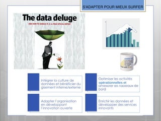 S'ADAPTER POUR MIEUX SURFER




       opérationnelles et
 