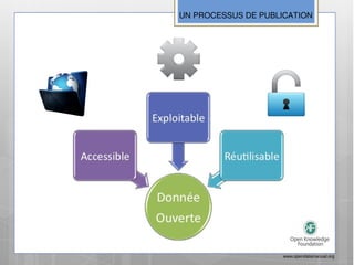 UN PROCESSUS DE PUBLICATION




                     www.opendatamanual.org
 