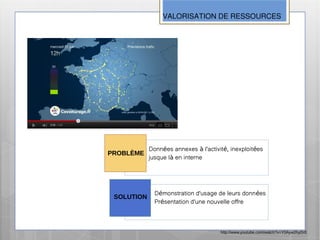 VALORISATION DE RESSOURCES




            Données annexes à l'activité, inexploit ées
PROBLÈME
            jusque là en interne




              Démonstration d'usage de leurs données
 SOLUTION
              Présentation d'une nouvelle offre



                                       http://www.youtube.com/watch?v=Y0Ayw2hyDrE
 