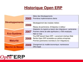 Historique Open ERP Développements Eco-Système Maturité Marché de Masse 