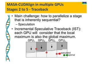 Gpu Wavefront Parallel Biological Sequence Comparison in GPU Platforms | PDF