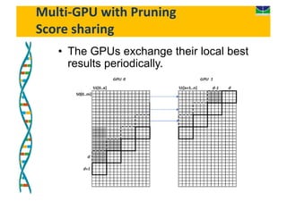 Parallel Biological Sequence Comparison in GPU Platforms | PDF