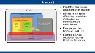 Licences ?
● Par défaut, tout oeuvre
appartient à son créateur
● Licence libre : donne
différentes possibilités
d'utilisation, de
modification, de
redistribution
● Exemple pour les
logiciels : GNU GPL
● Exemple pour les
oeuvres artistiques :
Creatives Commons
 