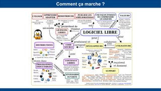 Comment ça marche ?
 