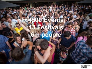 4500 Events
13 Festivals
6m people
 