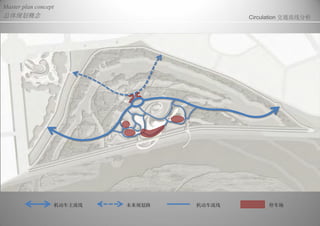Master plan concept
总体规划概念 Circulation 交通流线分析
机动车主流线 未来规划路 机动车流线 停车场
 