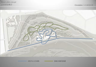 Master plan concept
总体规划概念 Circulation 人行流线分析
文化中心人行流线 湿地公园游览线路
 