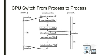 CPU Switch From Process to Process
 