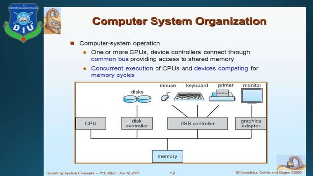 Presentation operating system | PPT