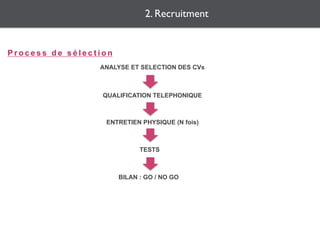 Recruter pour ma startup 052015 by Externatic