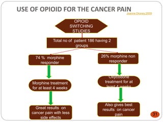 USE OF OPIOID FOR THE CANCER PAIN
31
Total no of patient 186 having 2
groups
74 % morphine
responder
26% morphine non
responder
Great results on
cancer pain with less
side effects
Also gives best
results on cancer
pain
Morphine treatment
for at least 4 weeks
Oxycodone
treatment for at
least 4 weeks
OPIOID
SWITCHING
STUDIES
Joanne Droney;2009
 