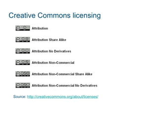Creative Commons licensing Source:  http://creativecommons.org/about/licenses/ 