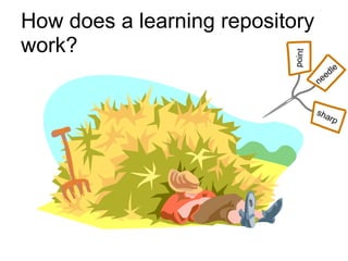 How does a learning repository work? point sharp needle 