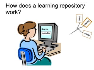 How does a learning repository work? needle Search: point sharp needle 
