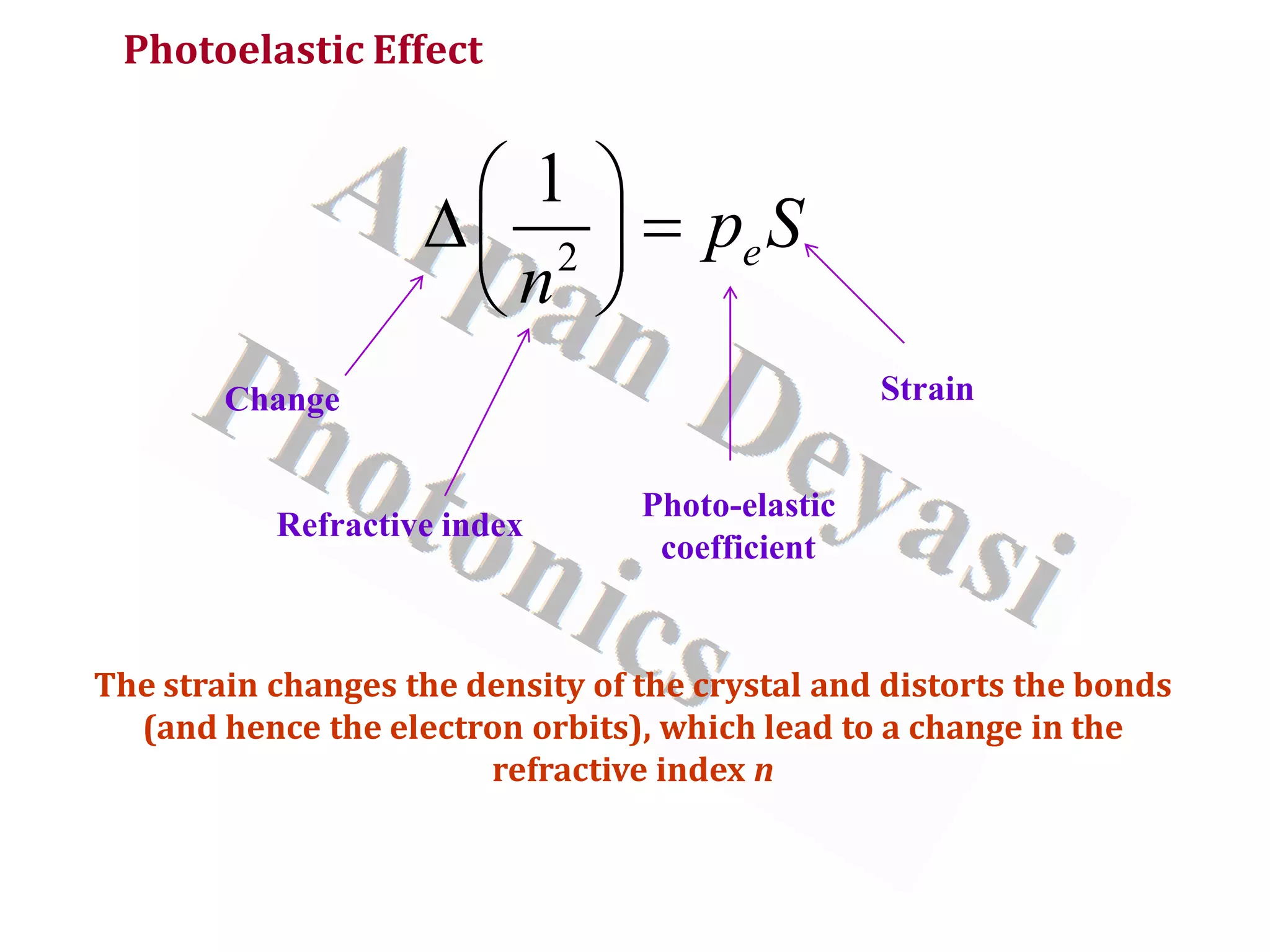 Photoelastic Effect
2
1
e
p S
n
 
∆ =
 
 
Strain
Refractive index
Change
Photo-elastic
coefficient
The strain changes the density of the crystal and distorts the bonds
(and hence the electron orbits), which lead to a change in the
refractive index n
 