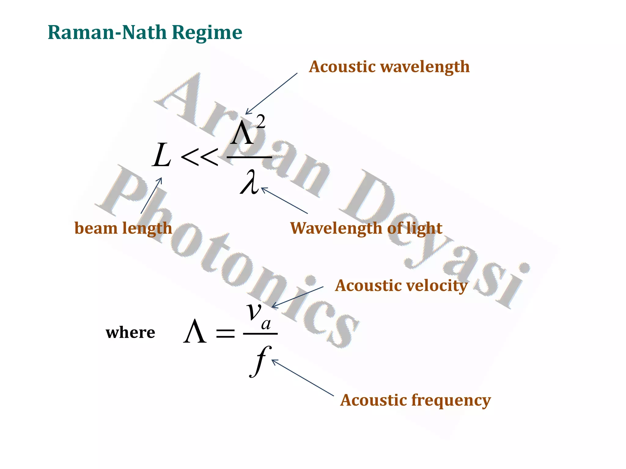 Raman-Nath Regime
Wavelength of light
Acoustic wavelength
Acoustic frequency
Acoustic velocity
2
L
λ
Λ
<<
beam length
where
a
v
f
Λ =
 
