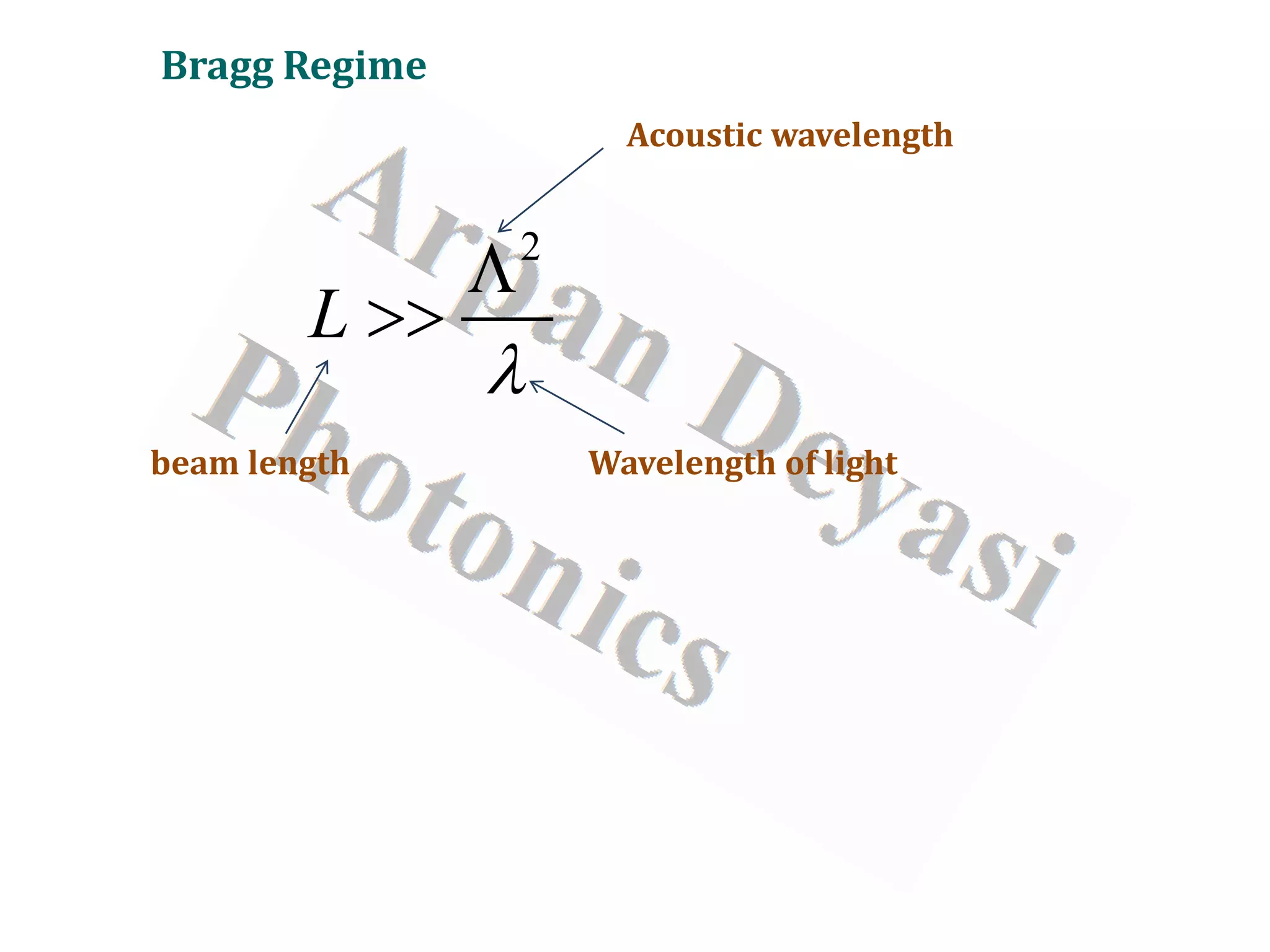 Bragg Regime
Wavelength of light
Acoustic wavelength
2
L
λ
Λ
>>
beam length
 