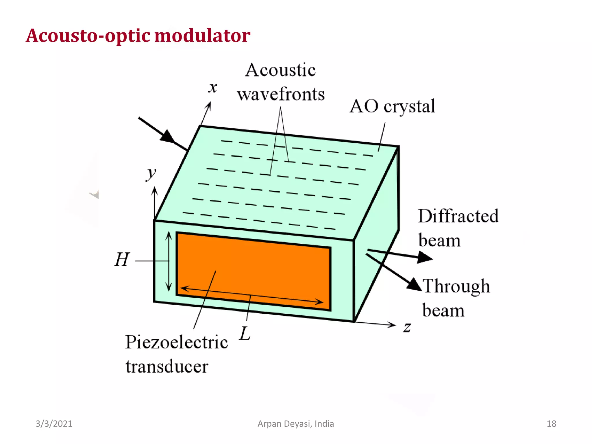 3/3/2021 18
Arpan Deyasi, India
Acousto-optic modulator
 