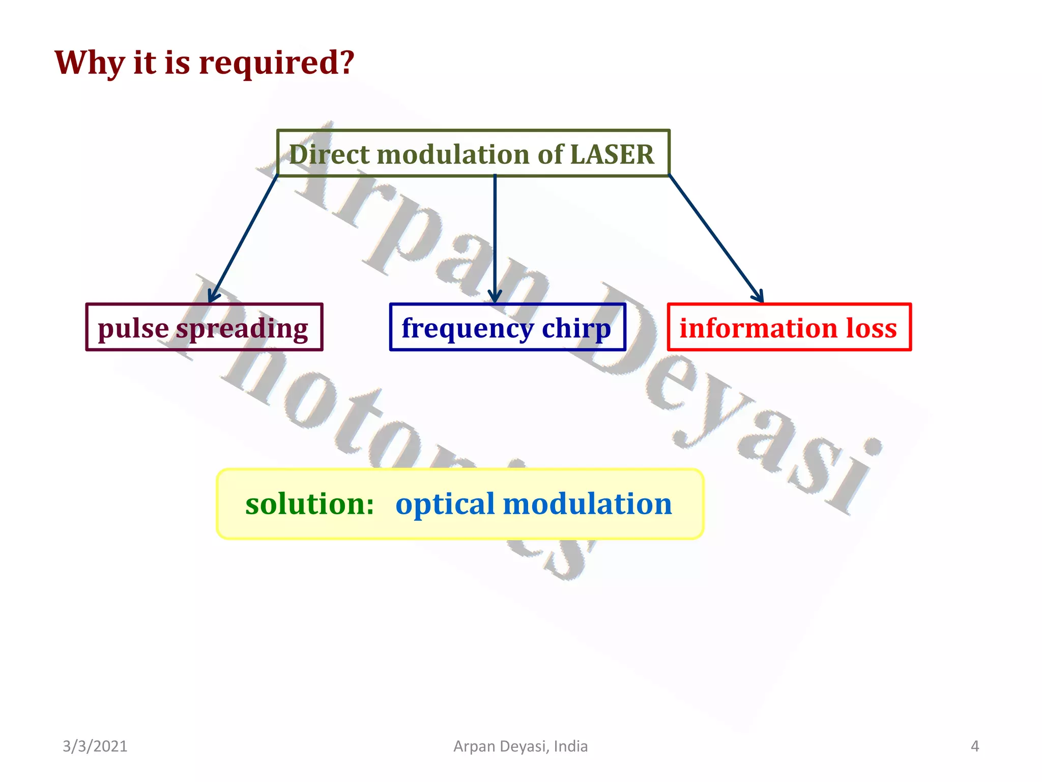 3/3/2021 4
Arpan Deyasi, India
Why it is required?
Direct modulation of LASER
pulse spreading frequency chirp information loss
solution: optical modulation
 