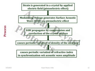 3/3/2021 12
Arpan Deyasi, India
Process Strain is generated in a crystal by applied
electric field (piezoelectric effect)
Modulating voltage generates Surface Acoustic
Wave (SAW) via piezoelectric effect
SAW propagates by compression and
rarefaction of the crystal surface
causes periodic variation of density of the medium
causes periodic variation of refractive index
in synchronization wit acoustic wave amplitude
 