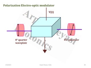 3/3/2021 Arpan Deyasi, India 30
V(t)
0° quarter
waveplate
45° polarizer
Polarization Electro-optic modulator
 